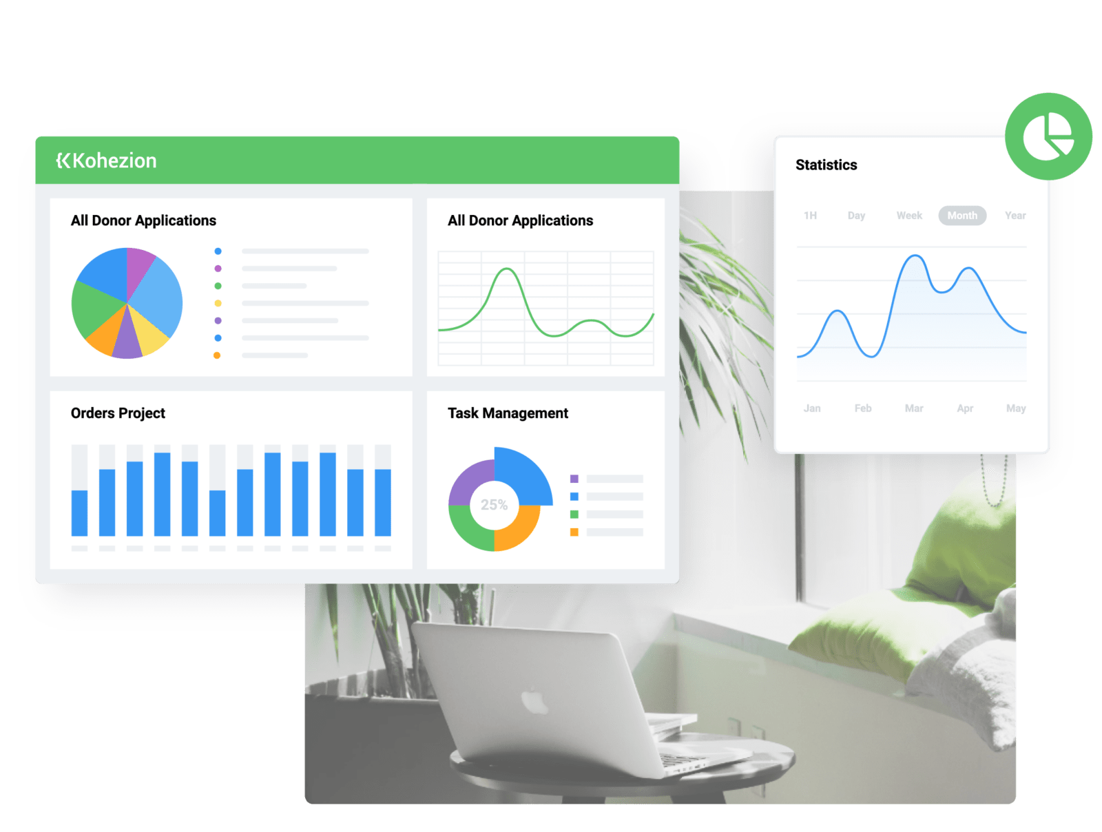 kohezion visual dashboard