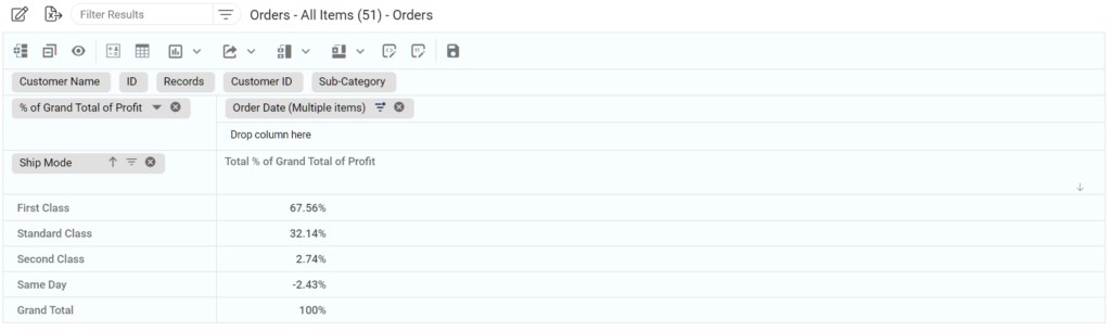 example of how to create percentages of total in the pivot tables feature in kohezion