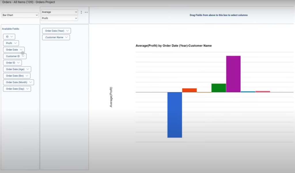 example of data sorted in pivot tables in kohezion