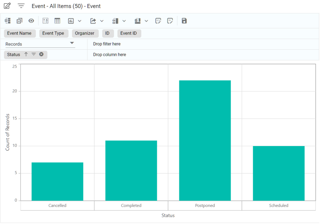 example of Pivot Table With Counts Per “Status” Displayed In a Bar Chart in kohezion