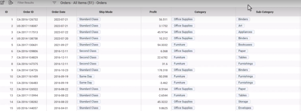 example of how to segment data by date, category and other variables and calculate totals in kohezion