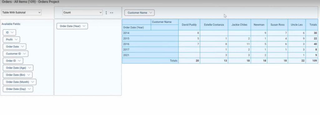 example of edited pivot table in kohezion