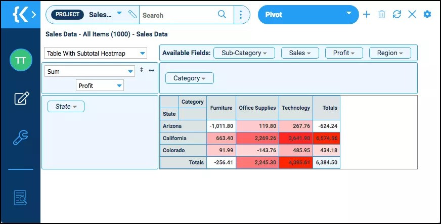 example of Pivot Table With Subtotal – Count Aggregation – Column O in kohezion