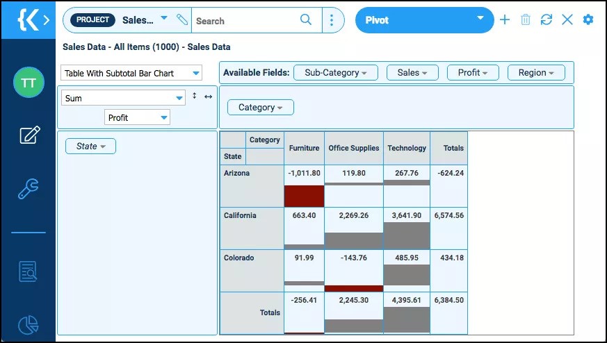 example of Pivot Table With Subtotal Bar Chart – Count Aggregation – Column And Row in kohezion