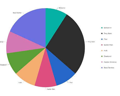 Data Pies for Non Profit