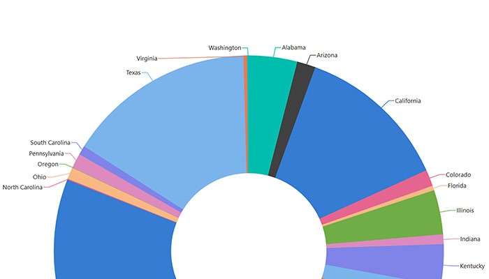 Data-Visualization-for-business