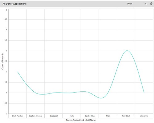 Database-Graph-Non-Profit Database Graph Non Profit