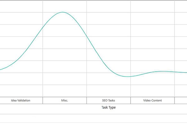 line chart in data visualization