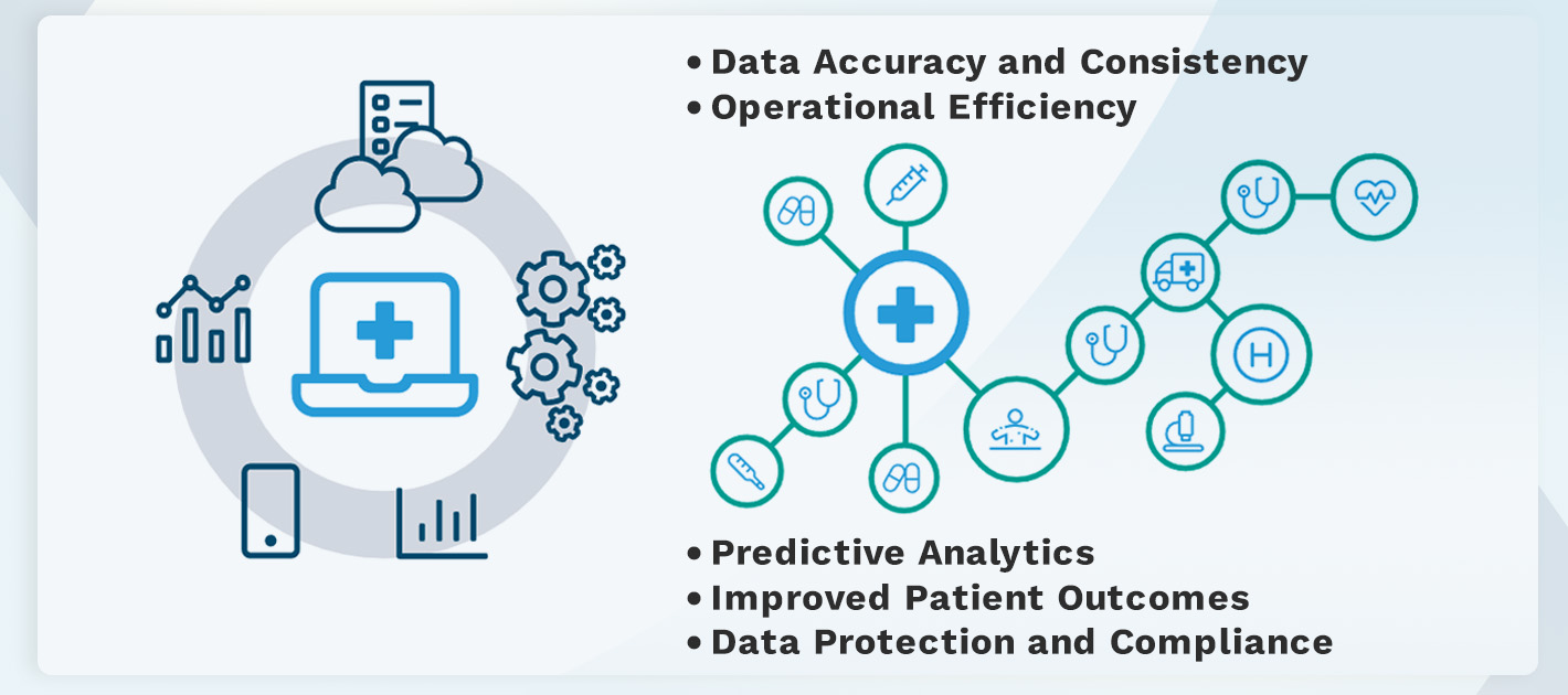 benefits of healthcare data management