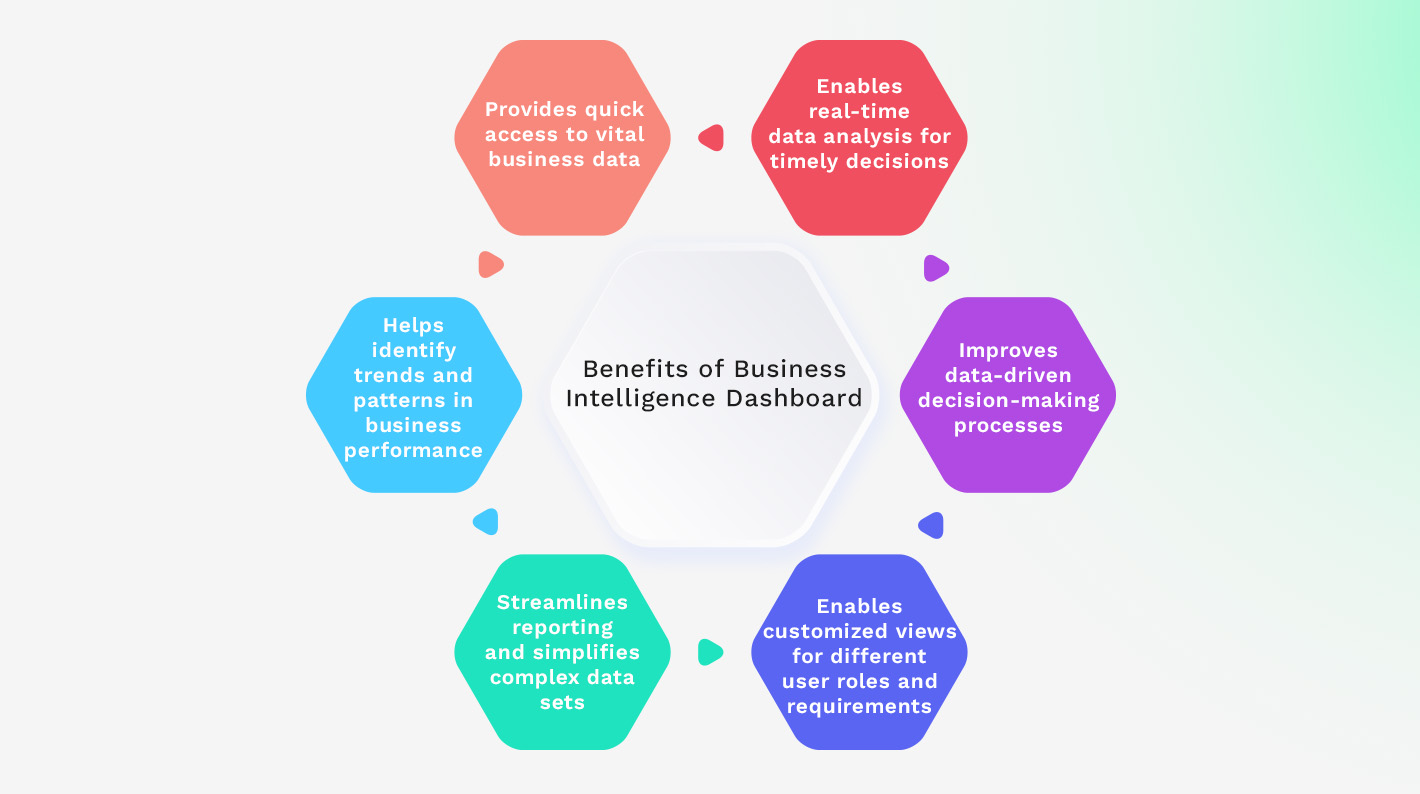 Benefits of Business Intelligence Dashboard