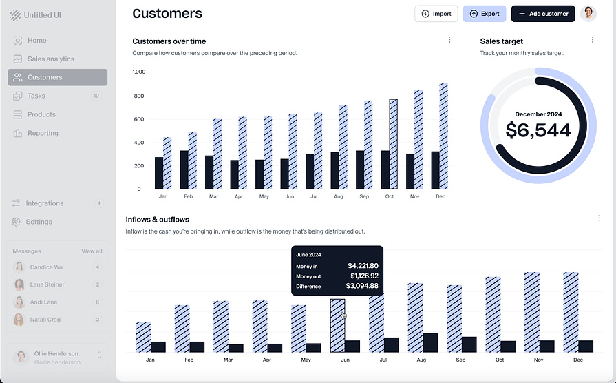 Example of customer dashboard