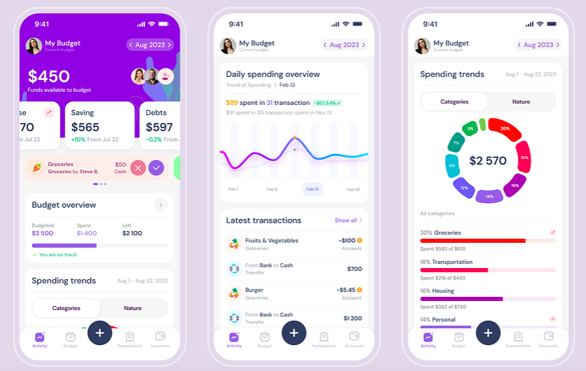 Example of mobile business intelligence dashboard