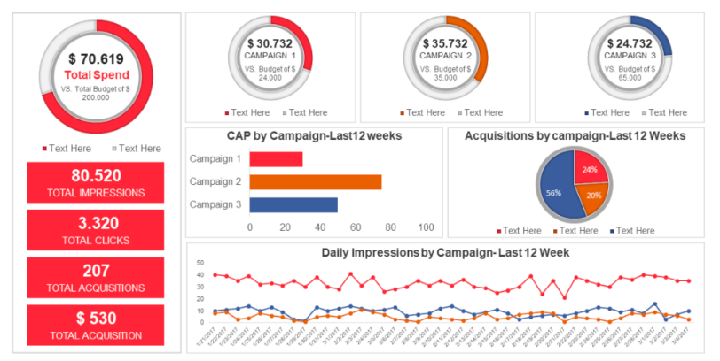 Example of operational business intelligence ashboard