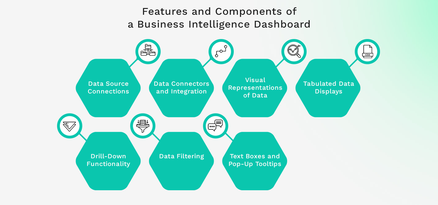 Features and Components of a Business Intelligence Dashboard