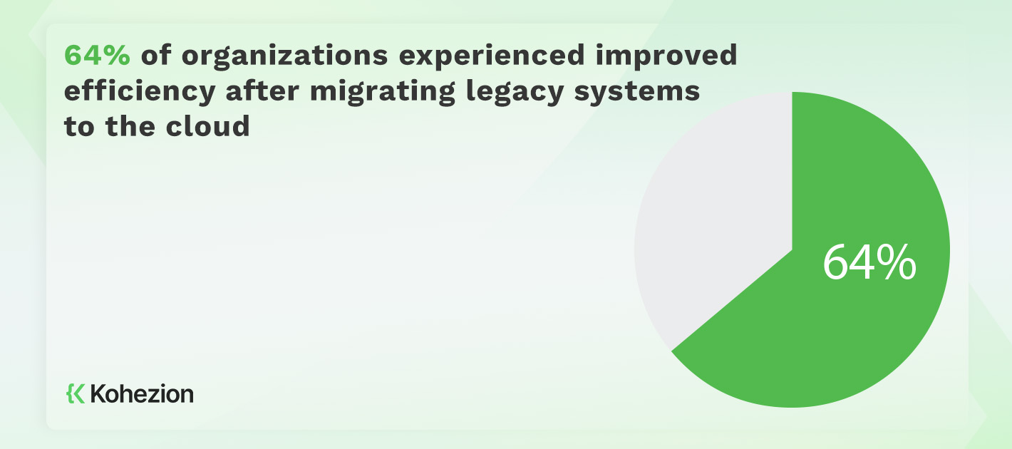 statistics of the impact after migrating legacy systems to the cloud 