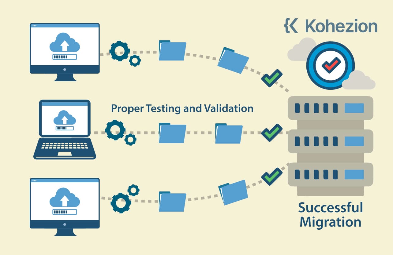 basic graph of proper testing and validation for successful migration