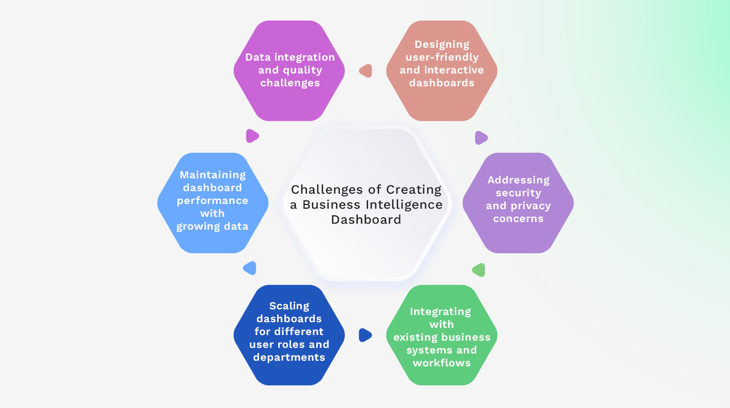 challenges of creating a business ntelligence dashboard