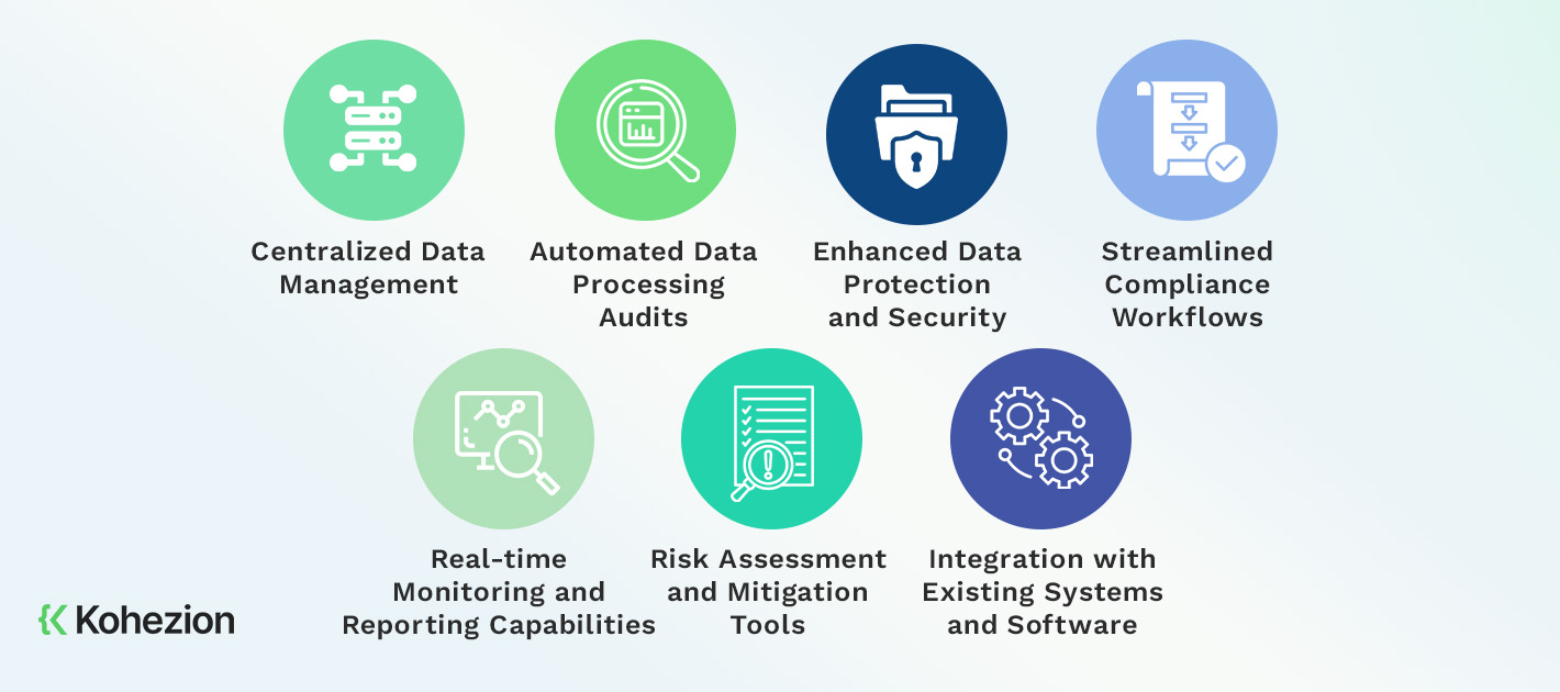 GDPR Compliance Software_benefits