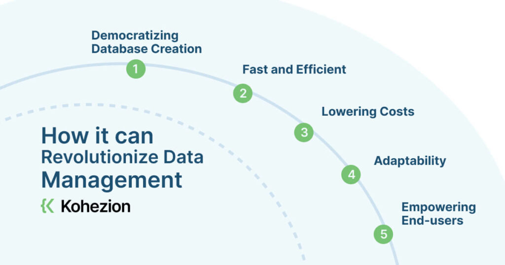 how kohezion revolutionizes data management
