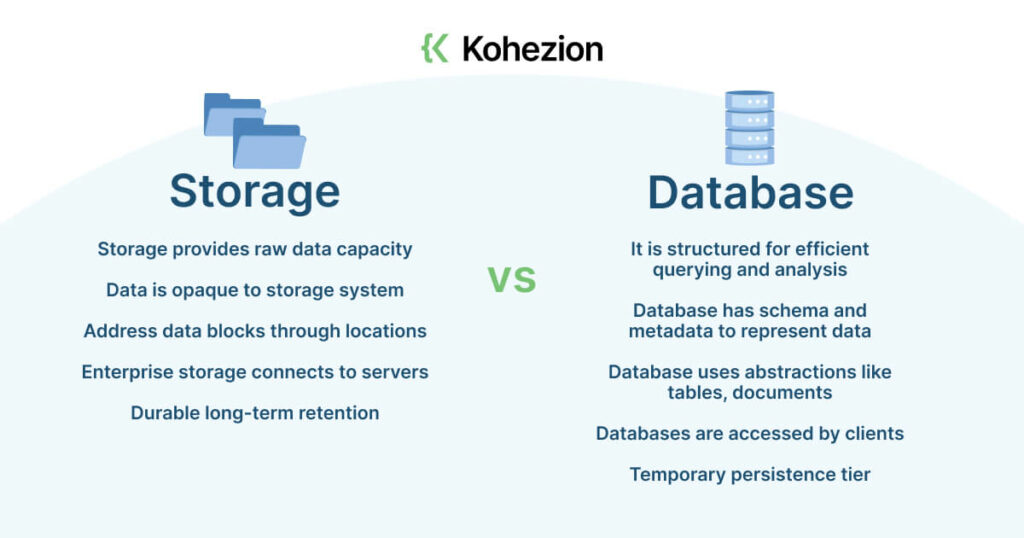 storage vs database