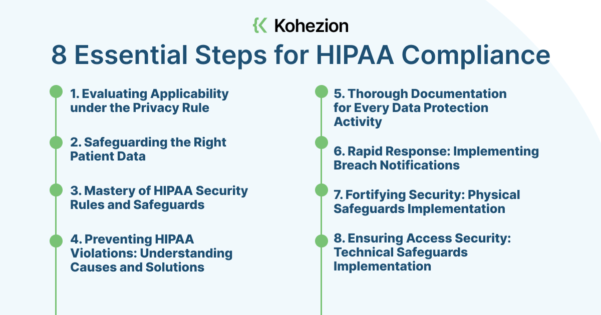 8 Essential Steps for HIPAA Compliance