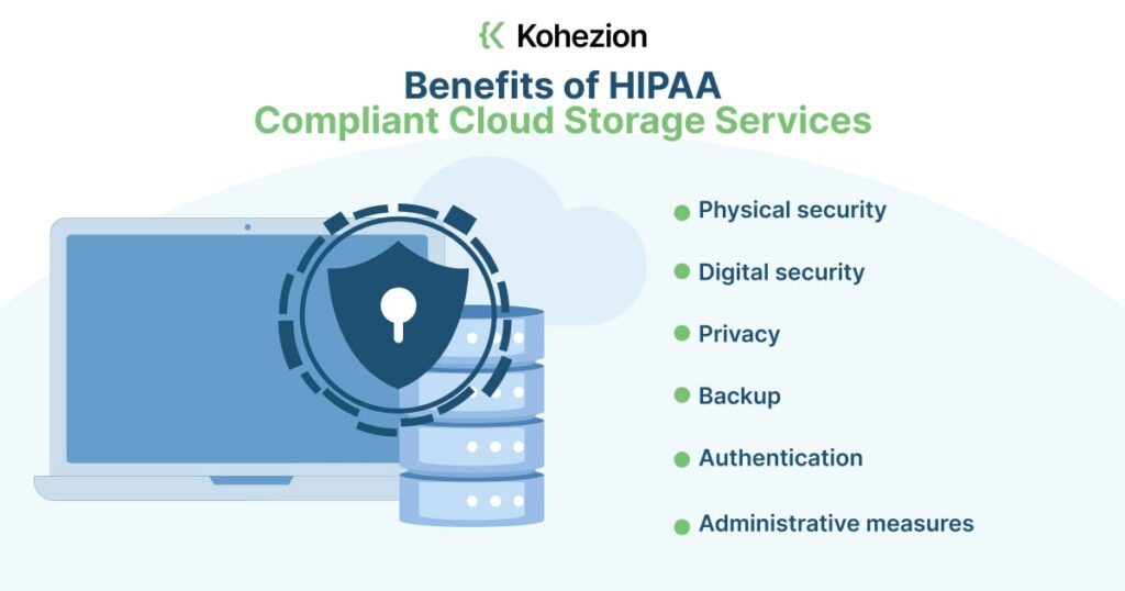 benefits of hipaa-compliant cloud storage services