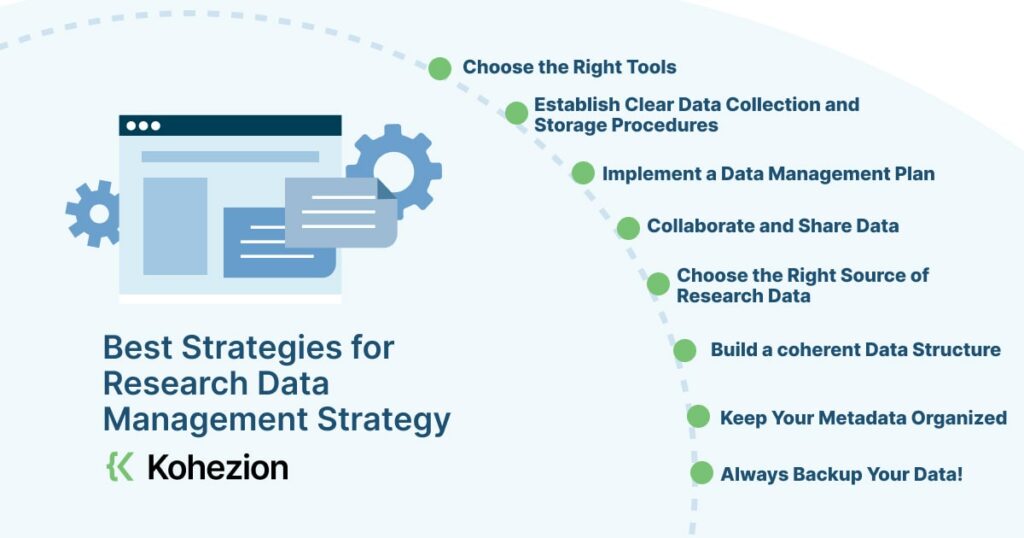 best strategies for research data management strategy