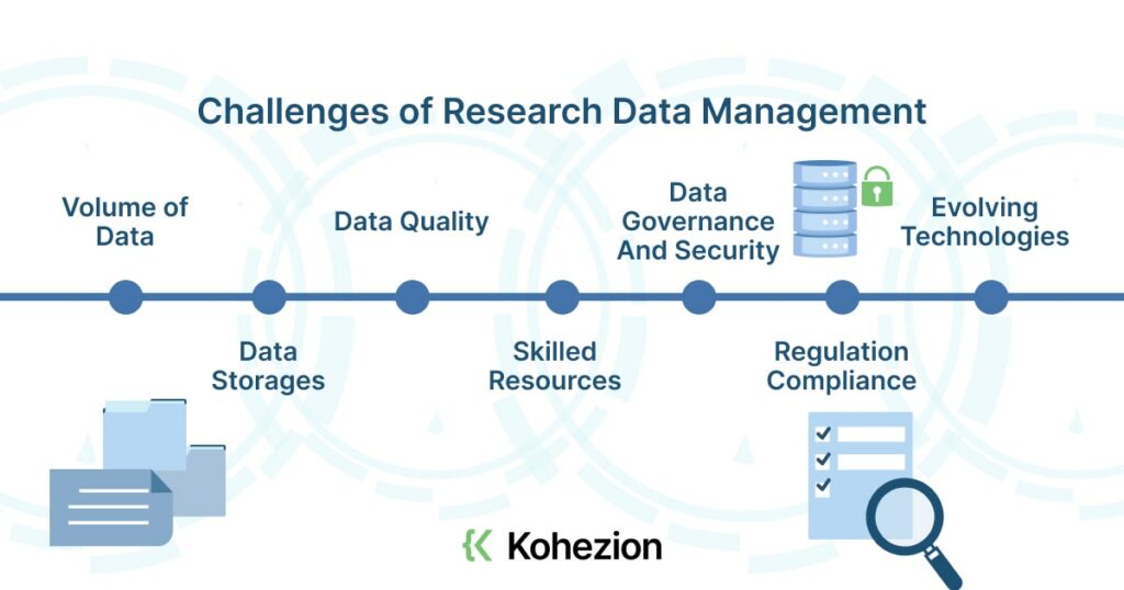 challenges of research data management