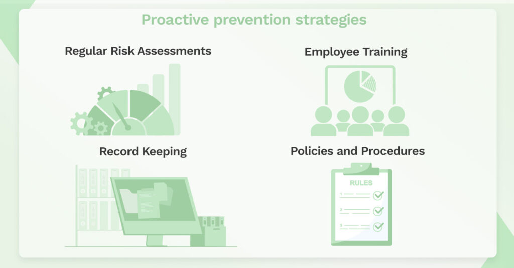 proactive preventive strategies for hipaa violation include regular risk assessments, employee training, record keeping and policies and procedures
