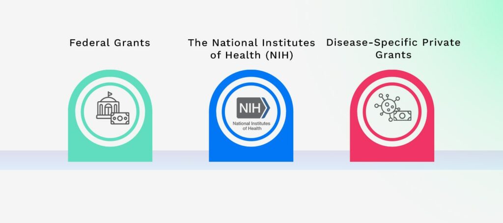 Sources of Funding