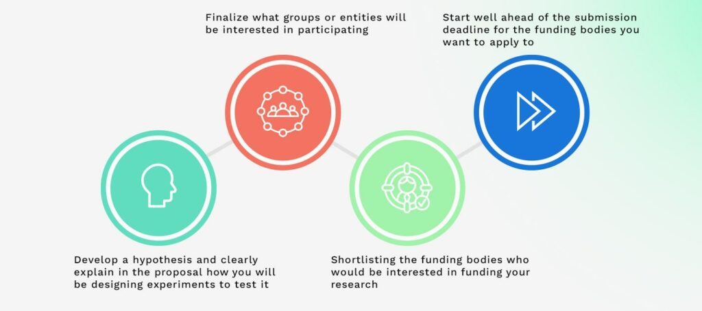 Steps to Take Before Applying for Funding
