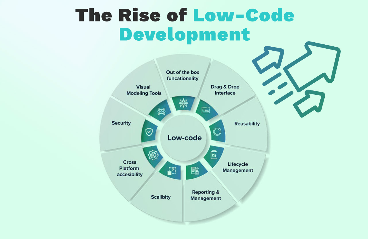 The Rise of Low-Code Development in 2024