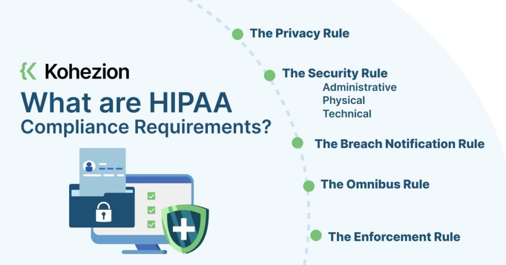 hipaa compliance requirements