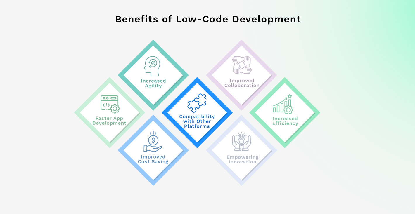  benefits of low code development