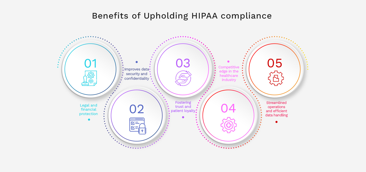  Benefits of Upholding HIPAA compliance