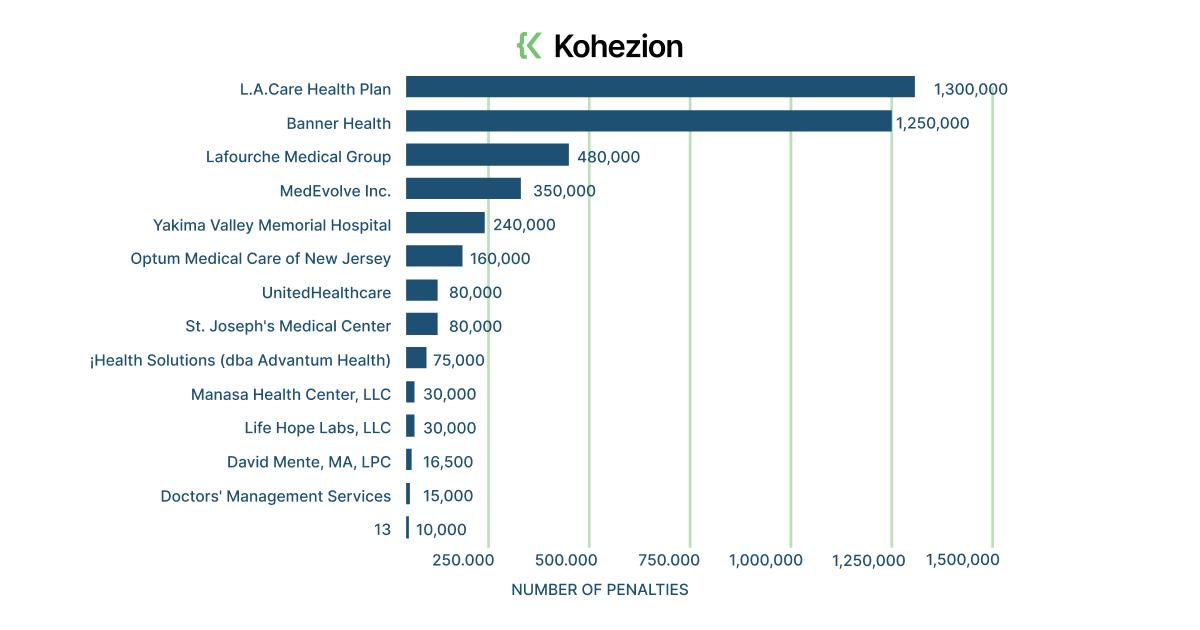 : Legal and Financial Protection of being hipaa compliant