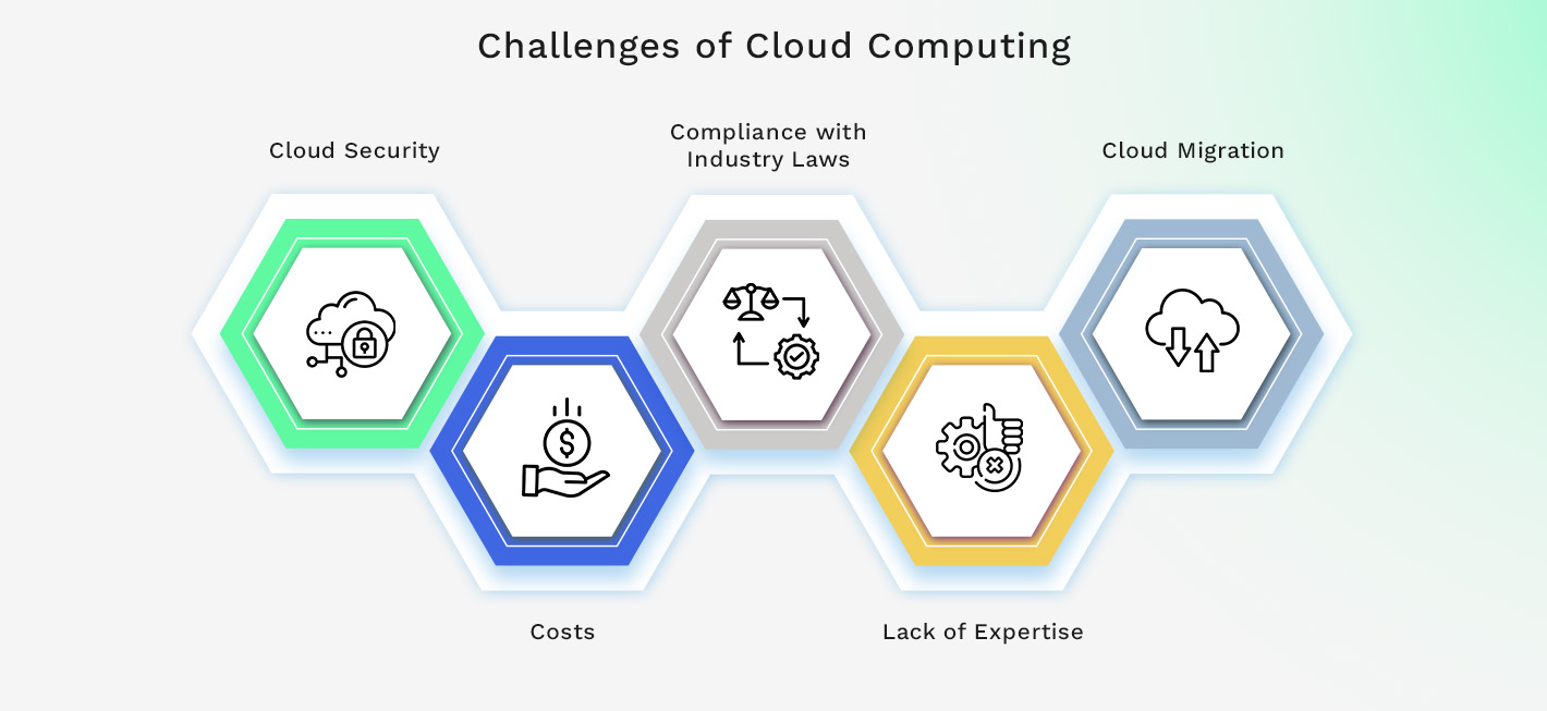 challenges of cloud computing