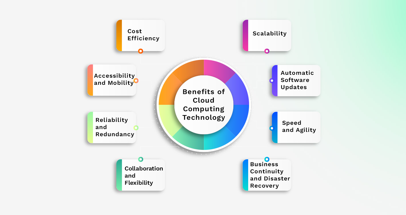 benefits of cloud computing technology