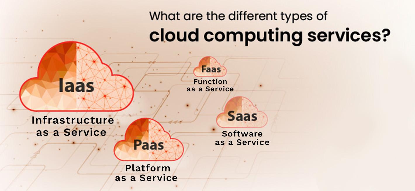 types of cloud computing services