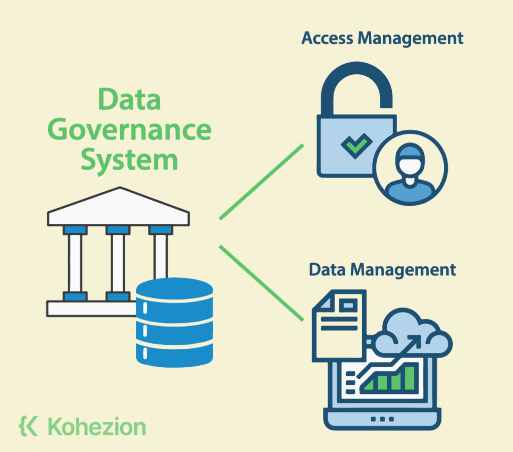 simple graphic of data governance system