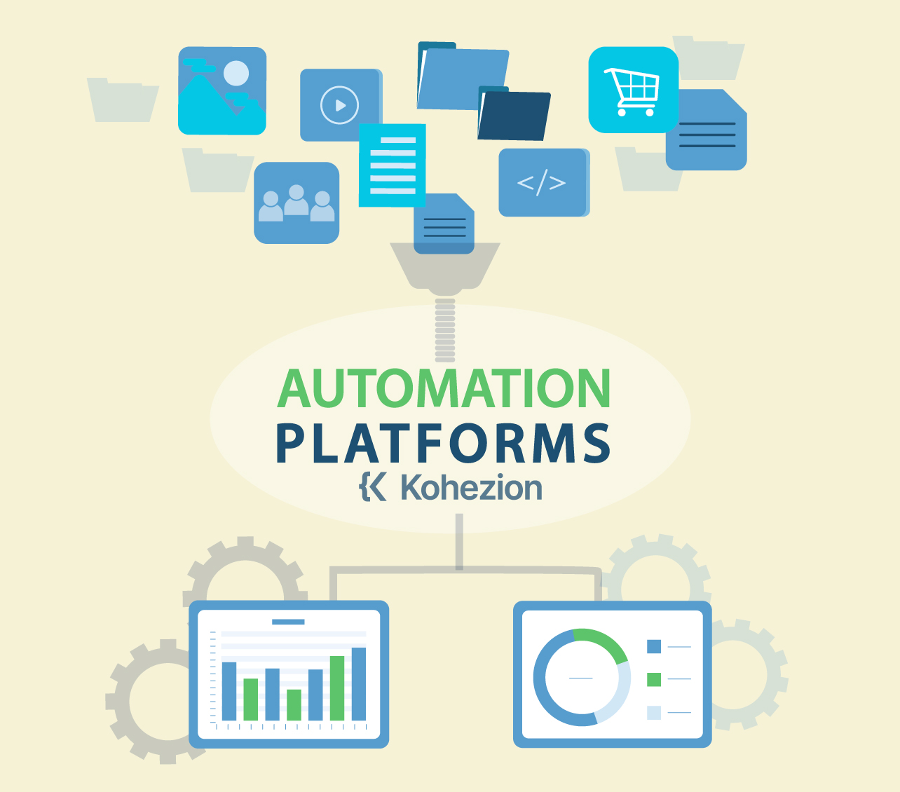 automation platforms