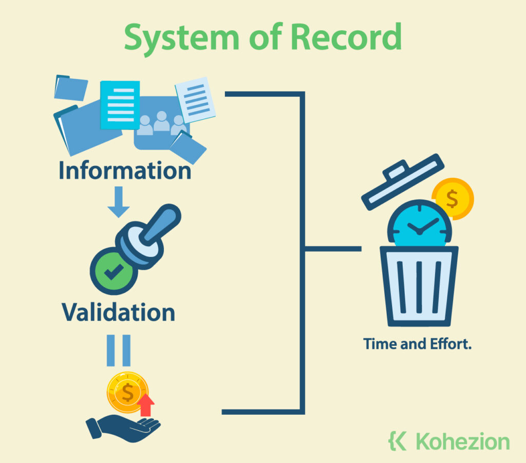 simple image example of the complexity of the system of record