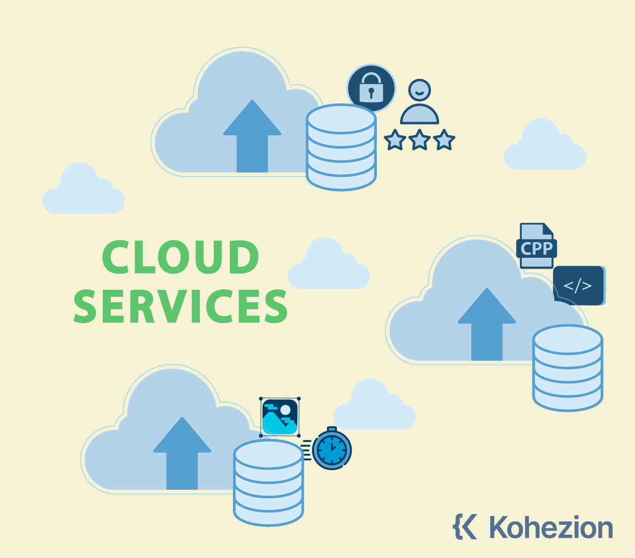 Cloud-Services