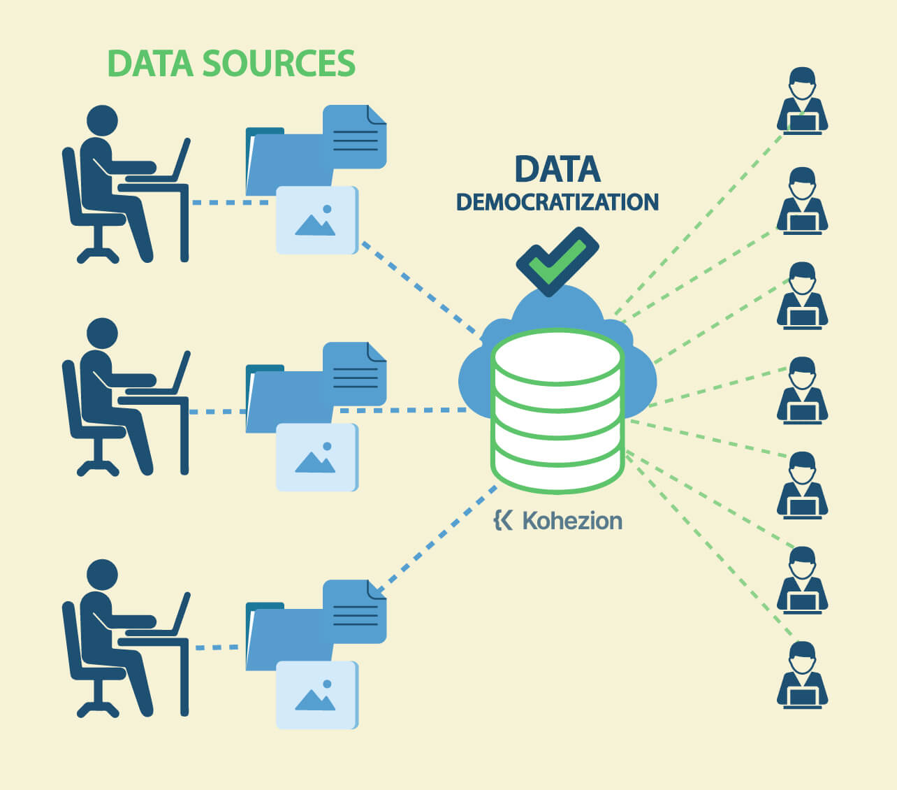 Create-a-framework-for-data-sharing