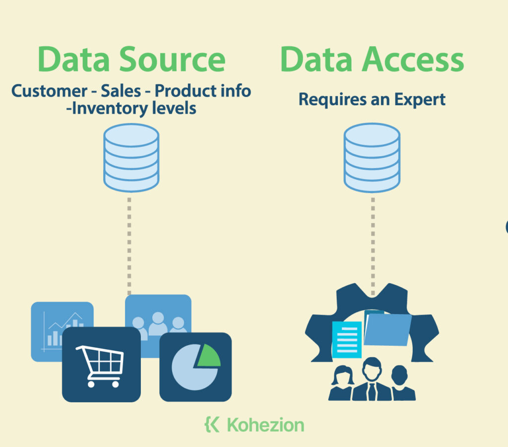 difference between data access and data source