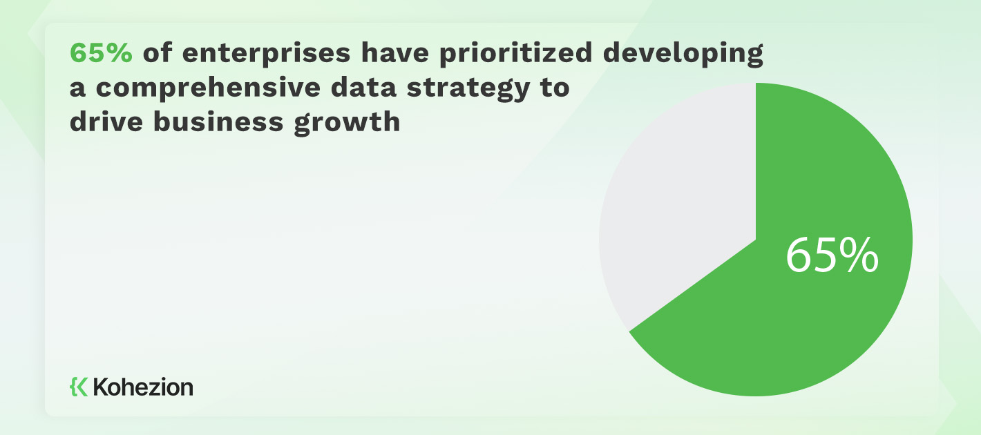 statistics of enterprises that developed a comprehensive data strategy for business growth