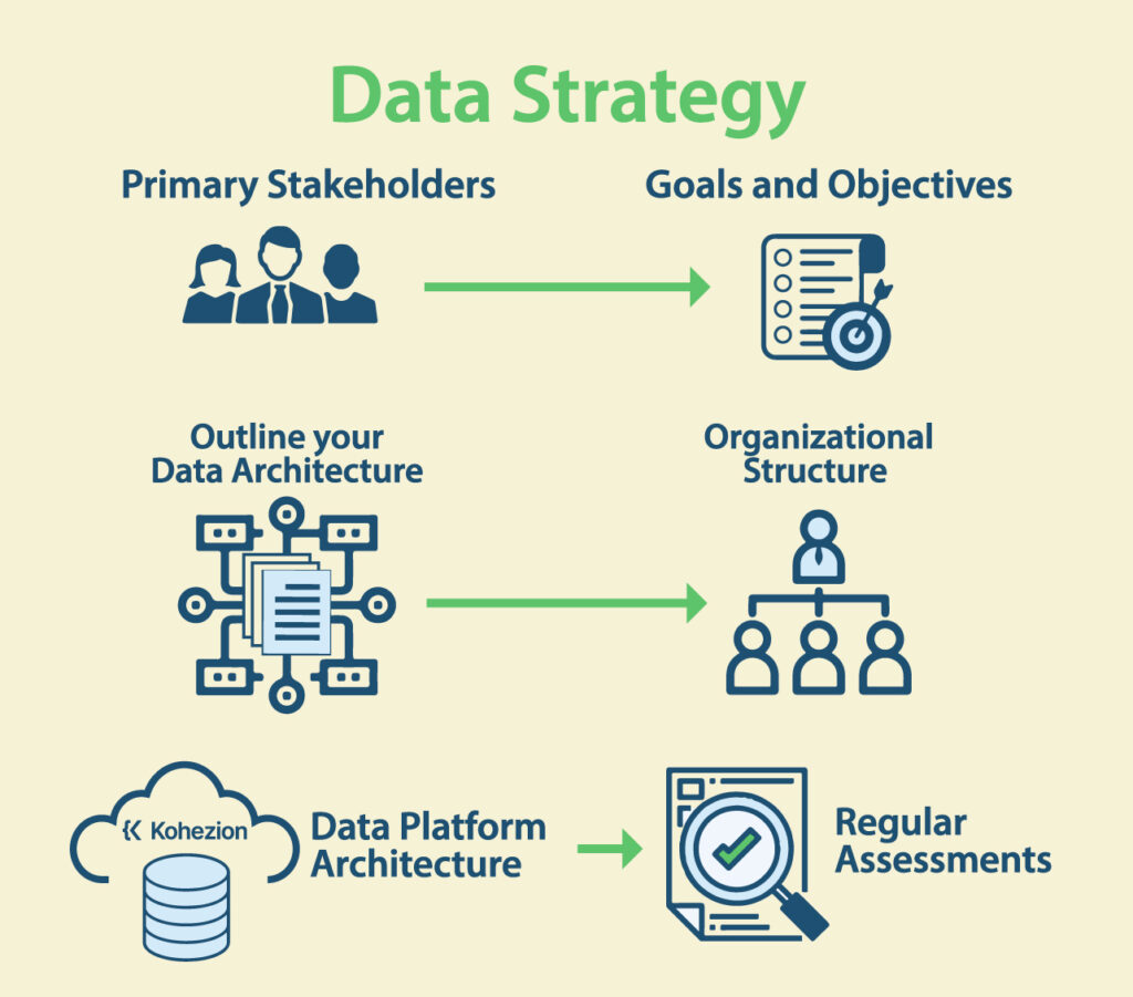 example of a good enterprise data strategy
