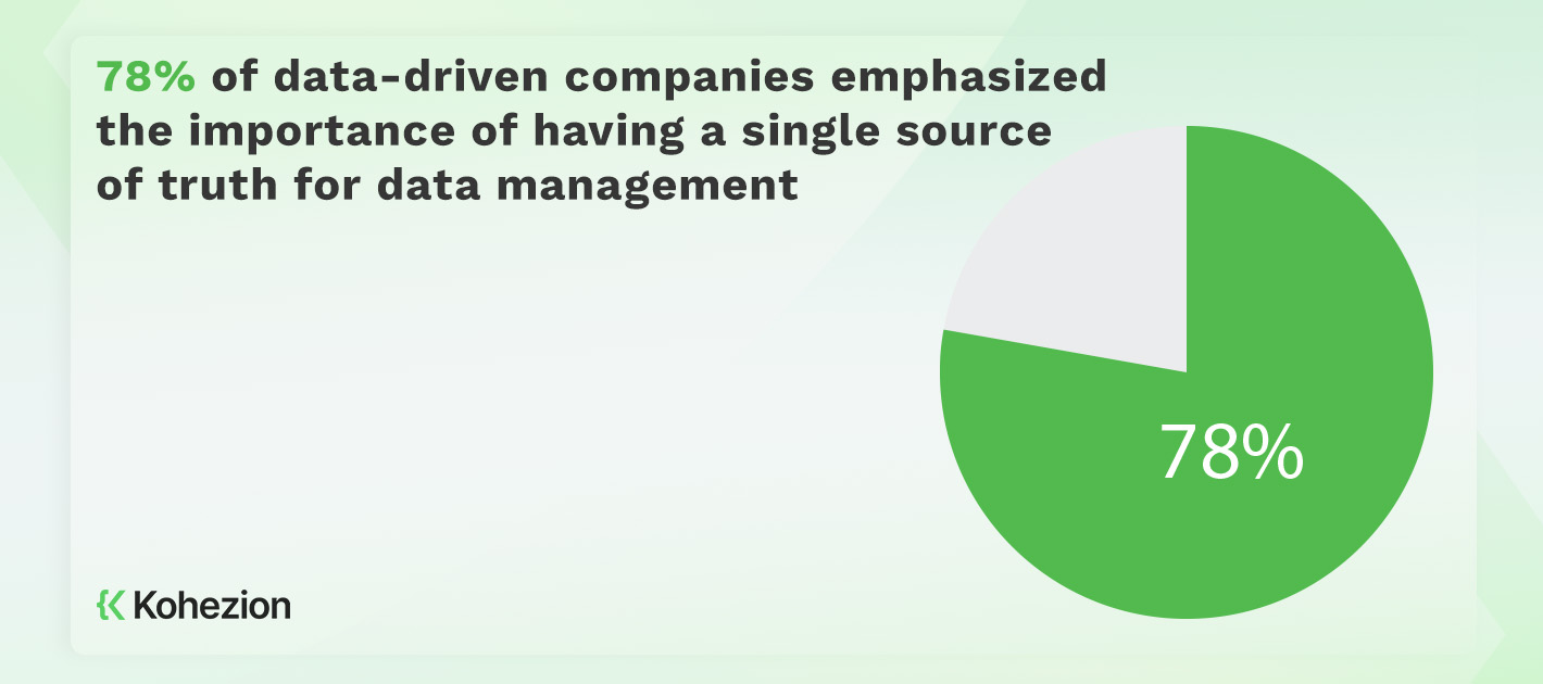 statistics of the importance of having single source of truth for data management