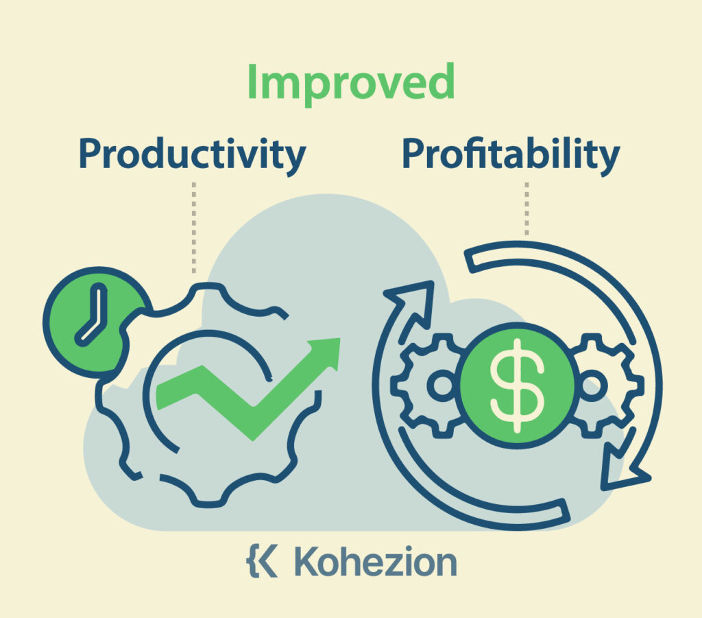 basic graph showing improved productivity and profitability by using mdm systems