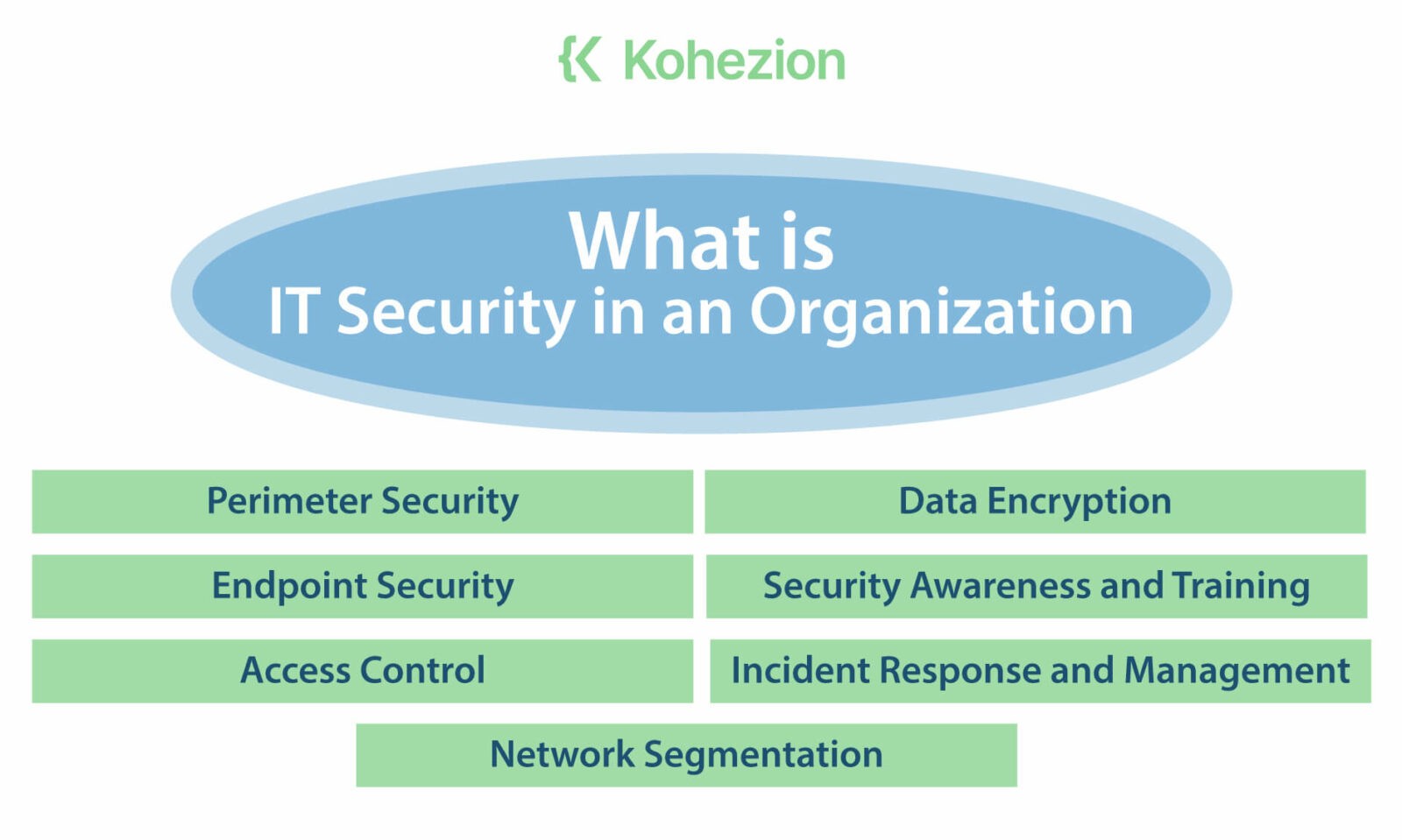 Page-1.18.-What-is-IT-security-in-an-organization- (1) Page-1.18.-What-is-IT-security-in-an-organization- (1)